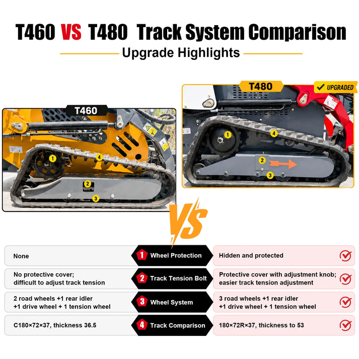 skid_steer_atspower_T480R_track_system_compare_chart